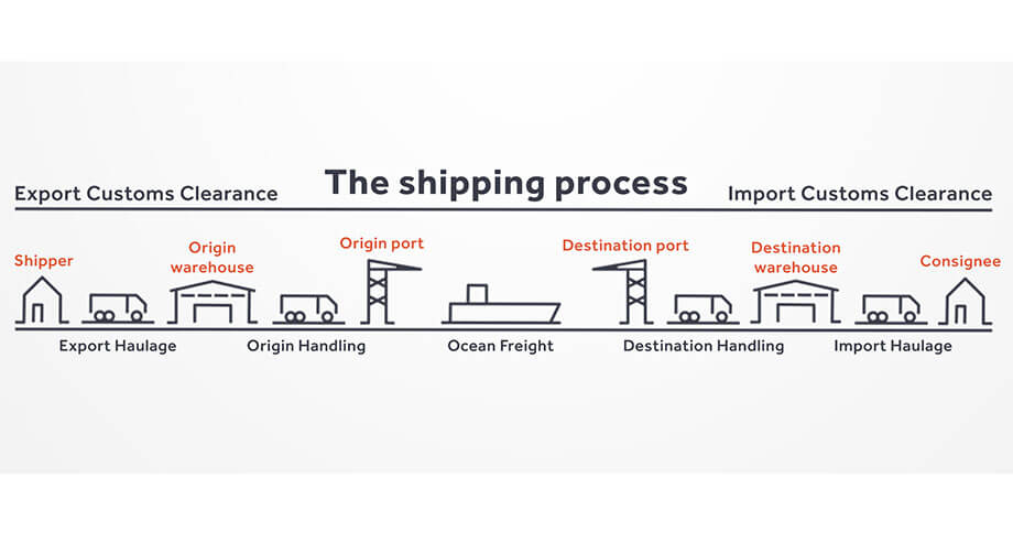 ShippingProcess-8